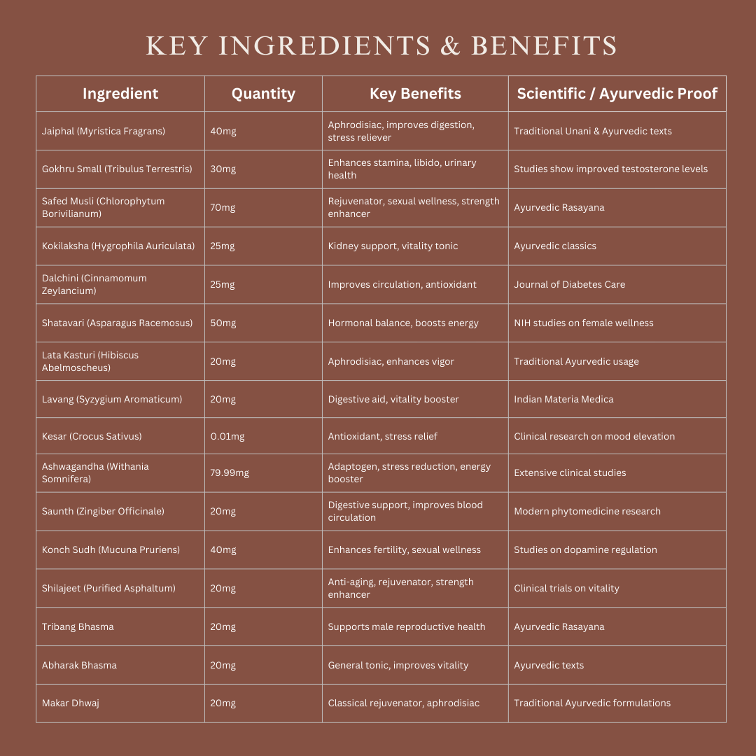 Glow & Go Shilajit Capsule